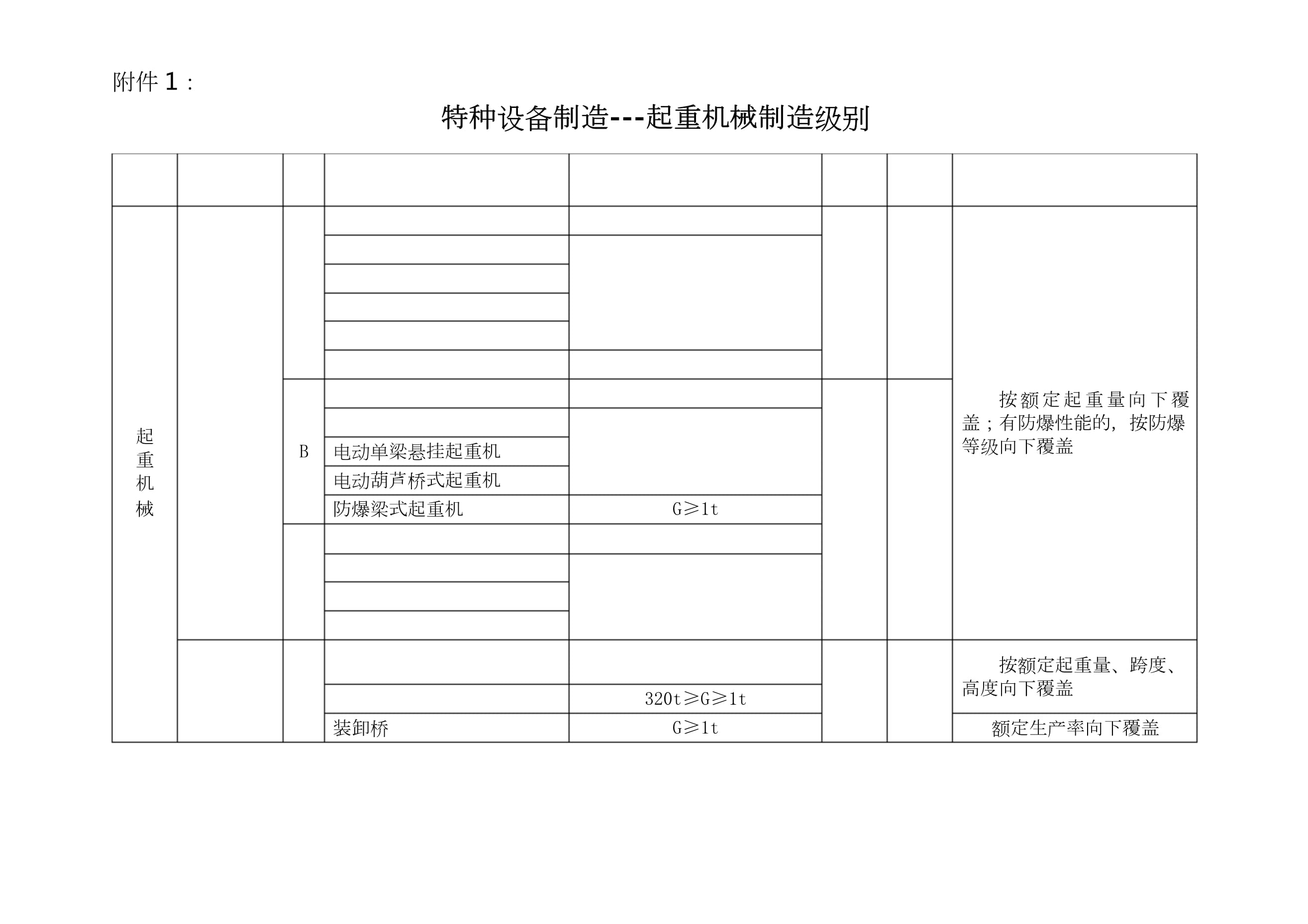 特種設(shè)備制造中的起重機(jī)械 聚焦制造級別2的全面解析